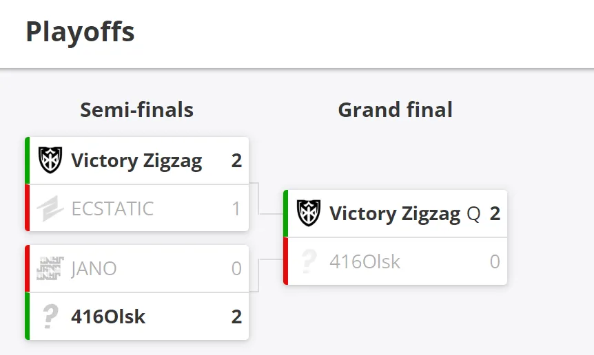 Сетка Pelaajat Nordic Masters Fall 2023