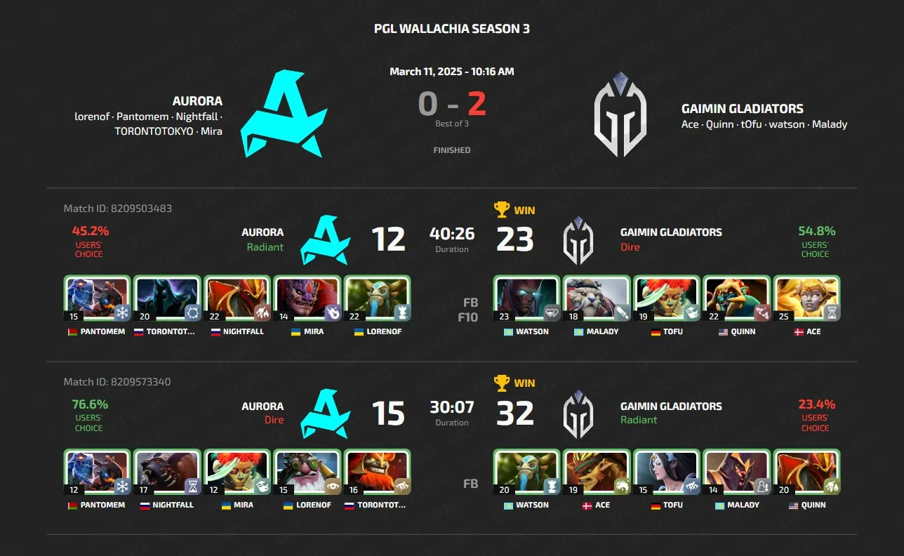 PGL Wallachia Season 3
