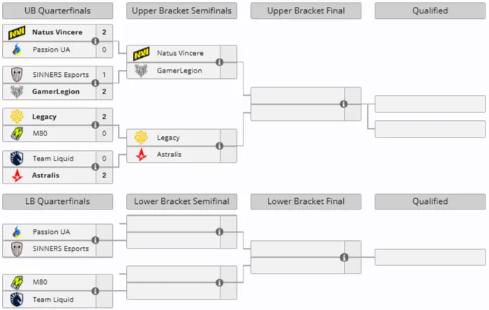 Группа B на IEM Atlanta 2026