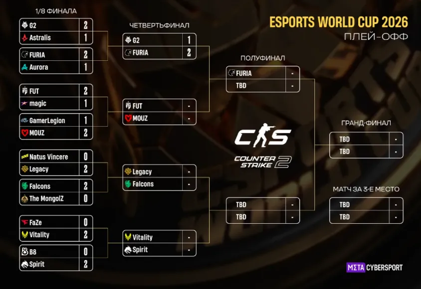 Актуальная сетка плей-офф Esports World Cup 2026 по CS2