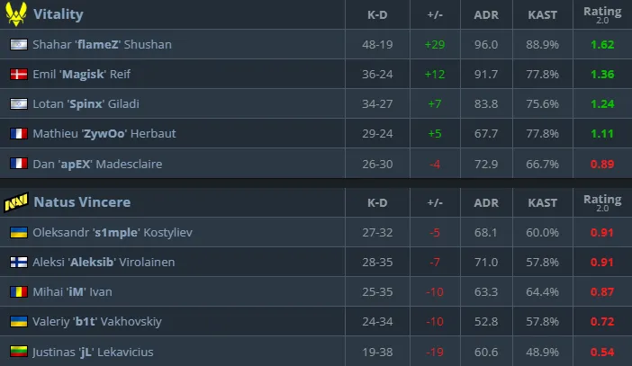 Cтатистика матча (HLTV)