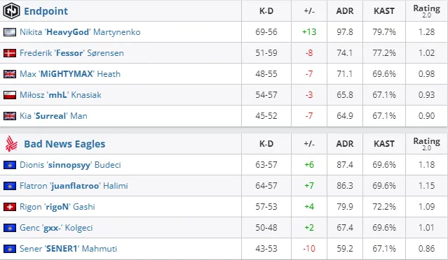 HLTV