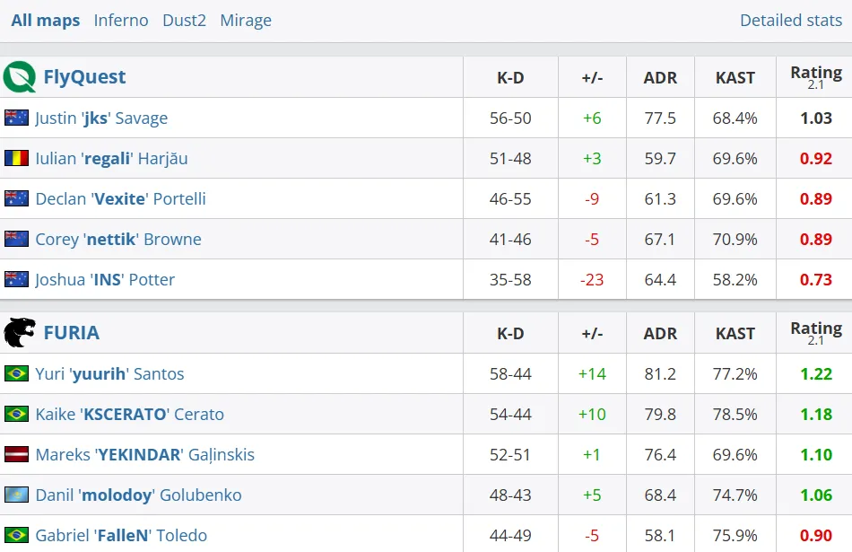Статистика матча (HLTV)