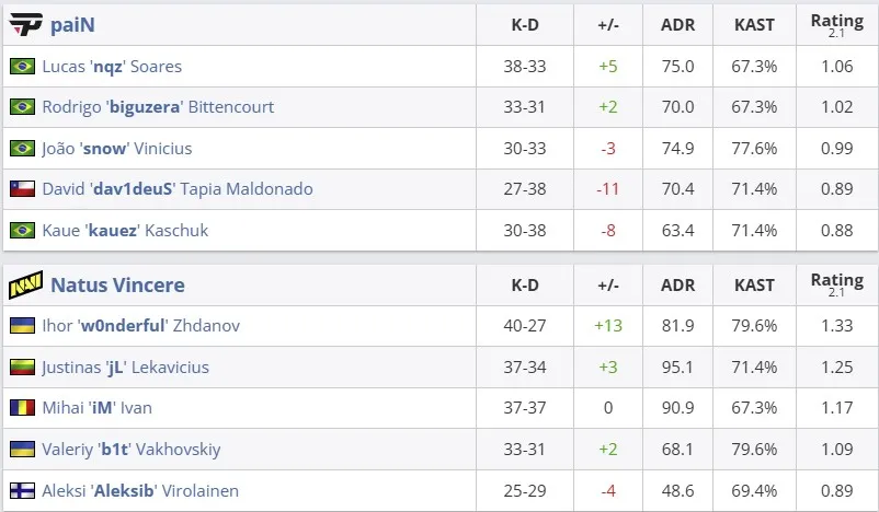 Статистика матча (HLTV)