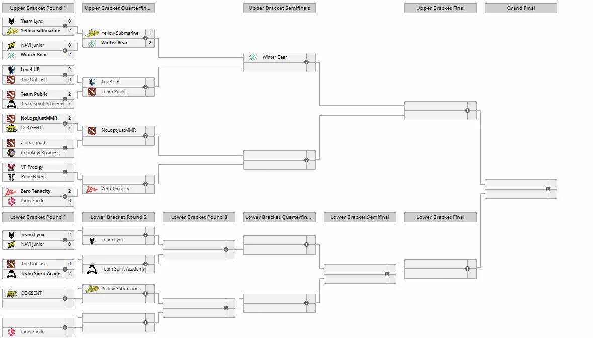 EPL Championship Season 1 по Dota 2