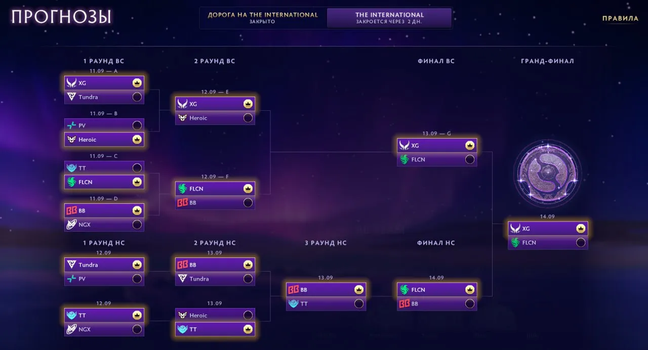 Прогноз на плей-офф The International 2025 (Nix)