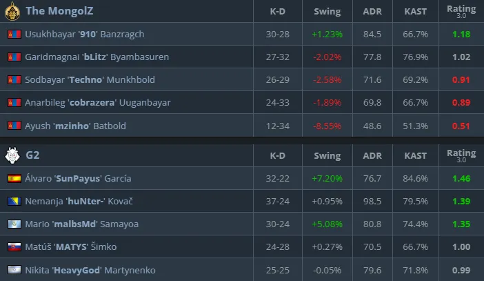 Статистика матча (HLTV)