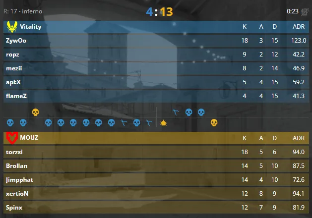 Статистика матча (HLTV)