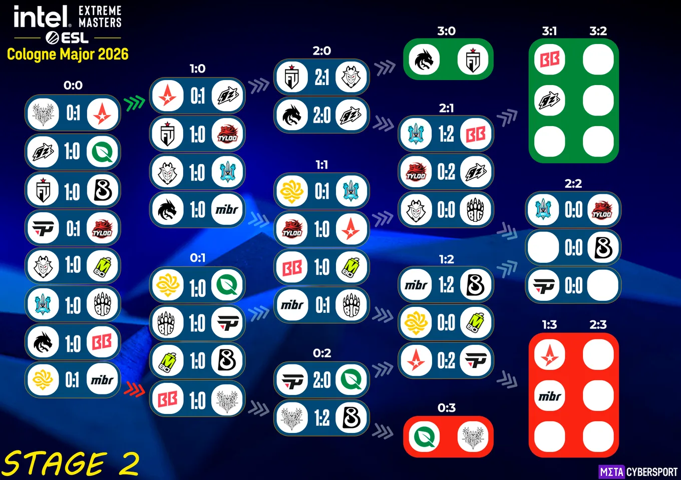 IEM Cologne Major 2026