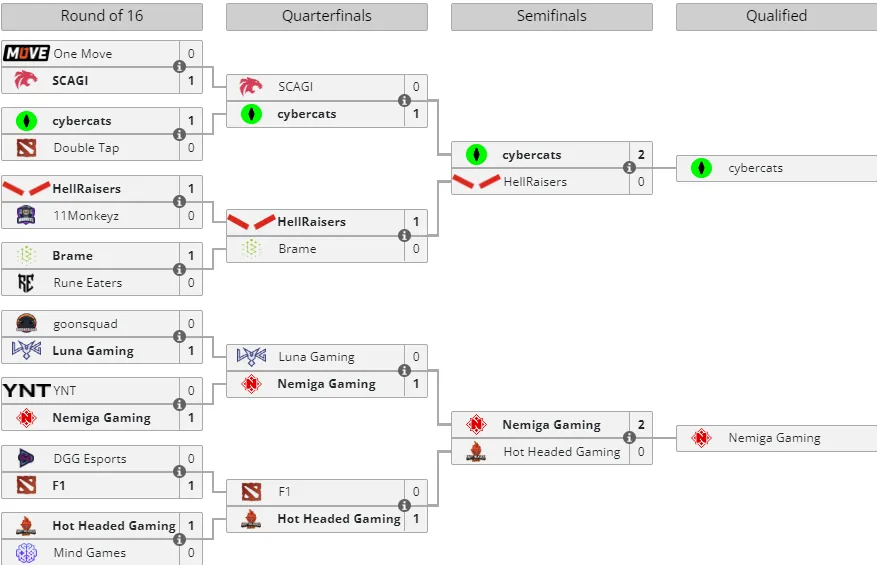 Liquipedia