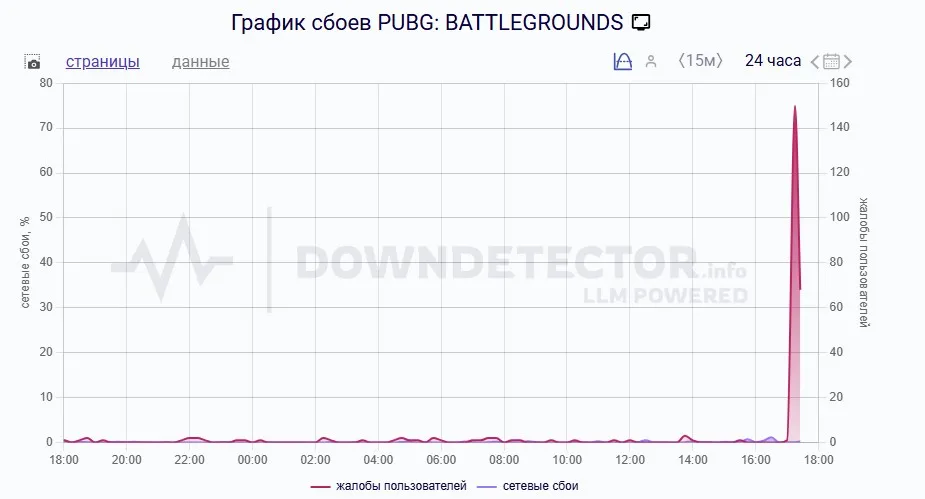 Сбой в PUBG: BATTLEGROUNDS (DownDetector)