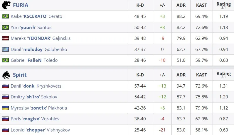 Статистика матча (HLTV)