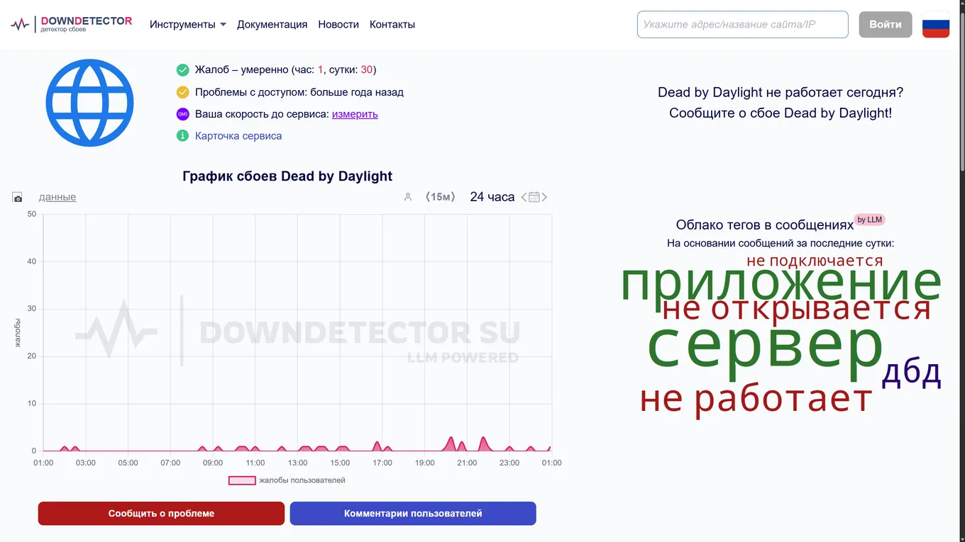 Статистика мониторинга игры Dead By Daylight