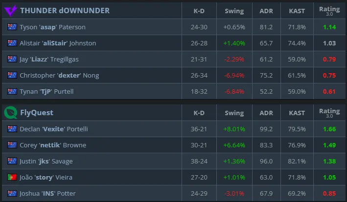 Статистика матча (HLTV)