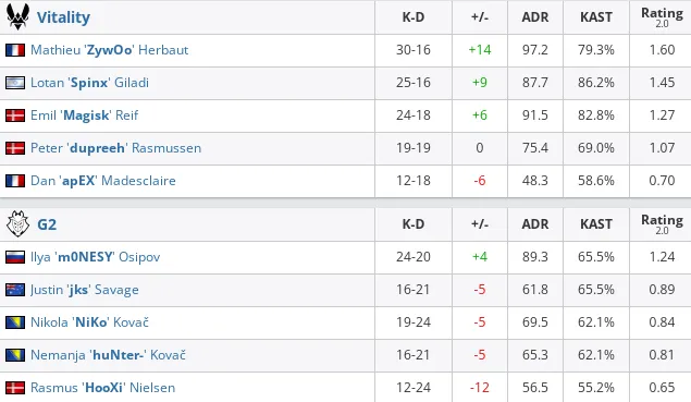 HLTV
