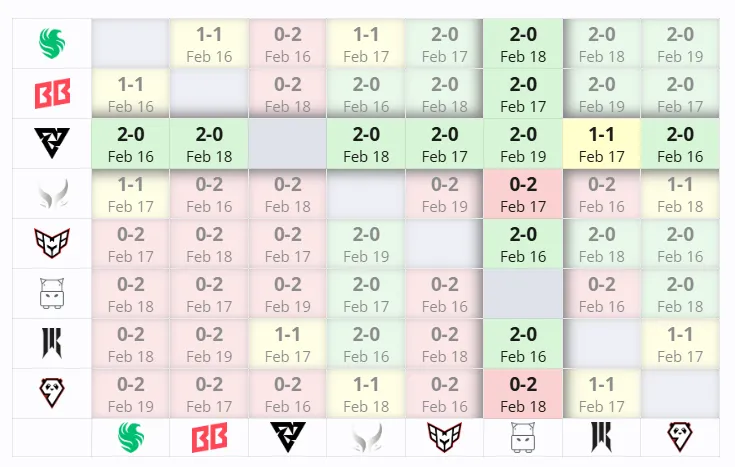 DreamLeague Season 25