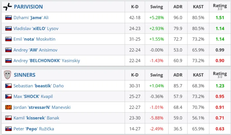 Статистика матча (HLTV)