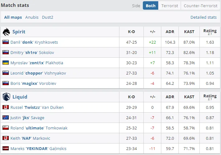 Статистика матча (HLTV)