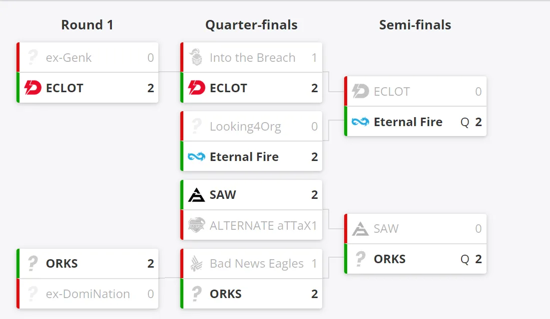 Сетка квалификации к ESL Pro League Season 18 для Европы