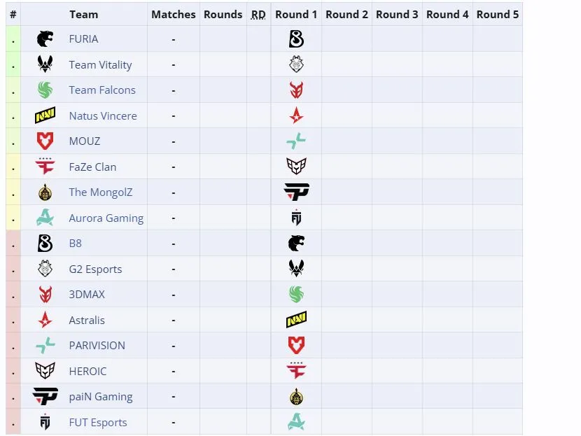 Групповой этап PGL Cluj-Napoca 2026 (liquipedia)