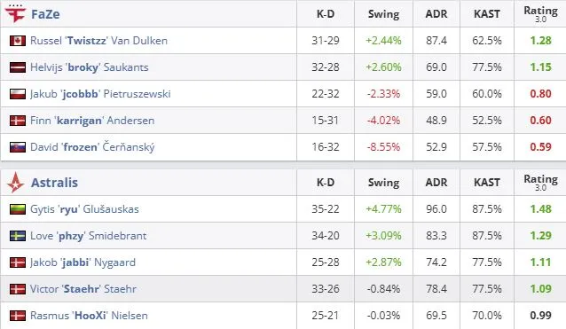 Статистика матча (HLTV)
