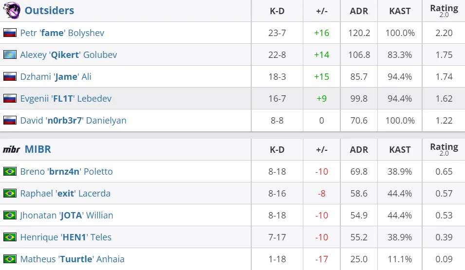 HLTV