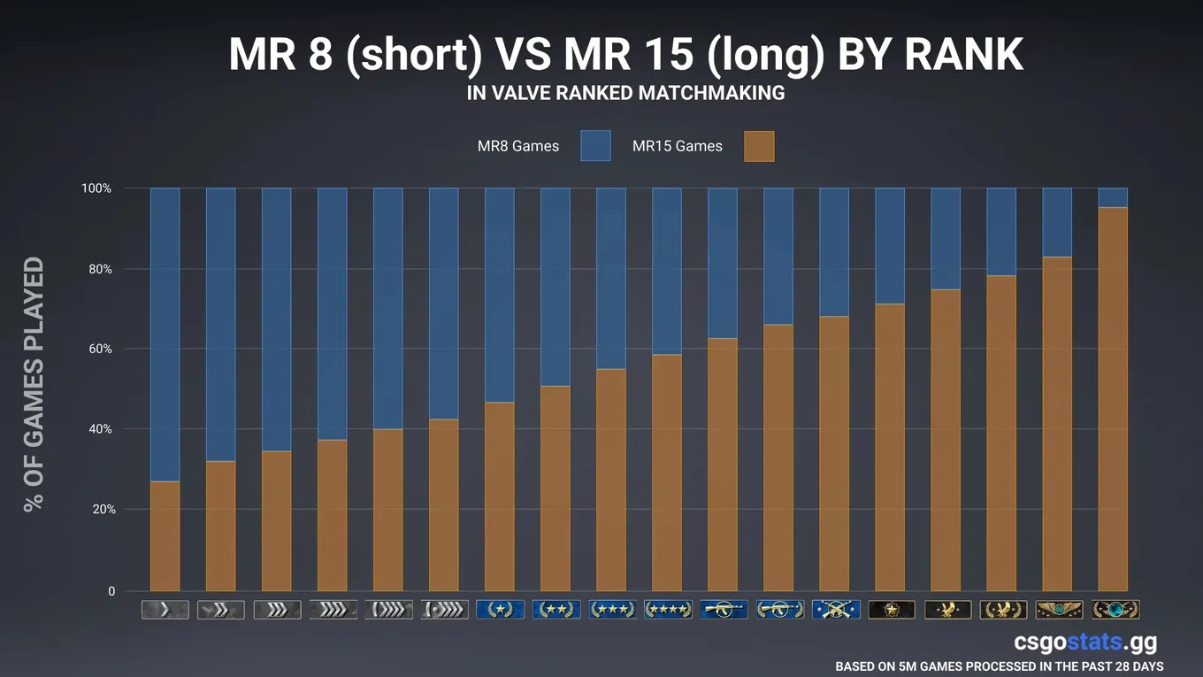 Статистика матчей MR8 и MR15