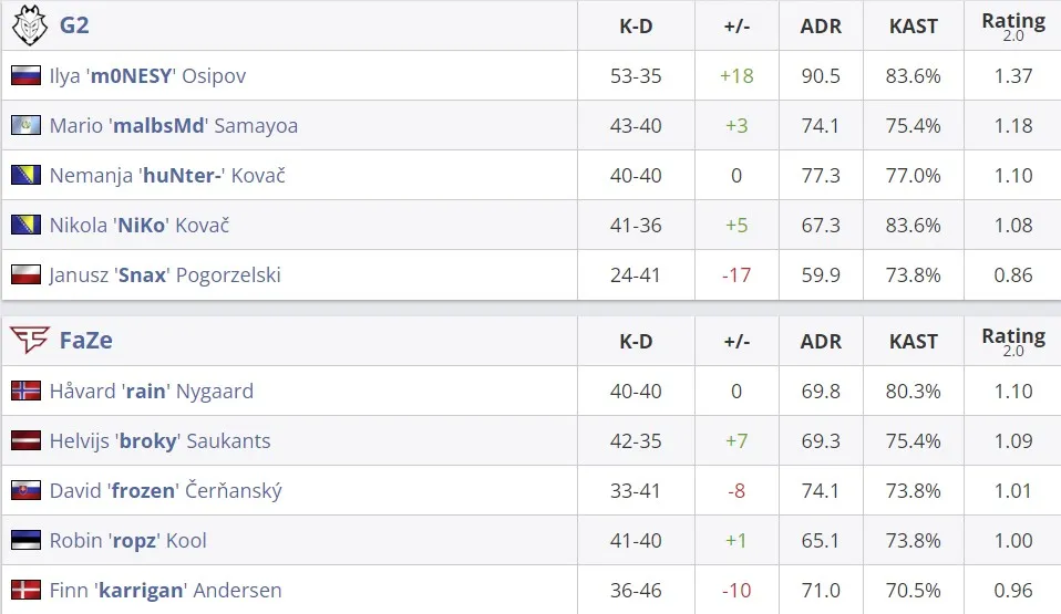 Статистика матча (HLTV)