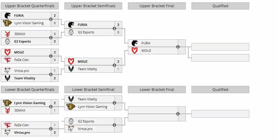 Группа B на IEM Chengdu 2025 (liquipedia)