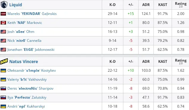 HLTV