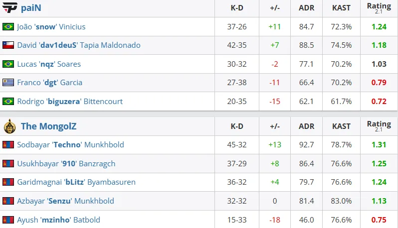 Статистика матча (HLTV)