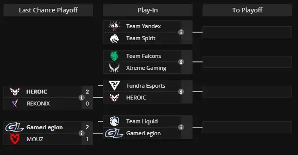 Last Chance и Play-In на BLAST Slam VI (liquipedia)