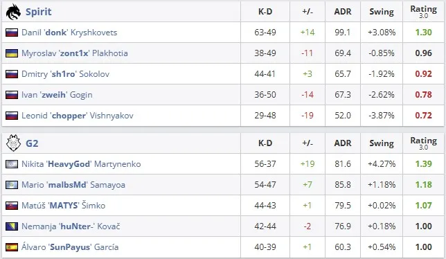 Статистика матча (HLTV)