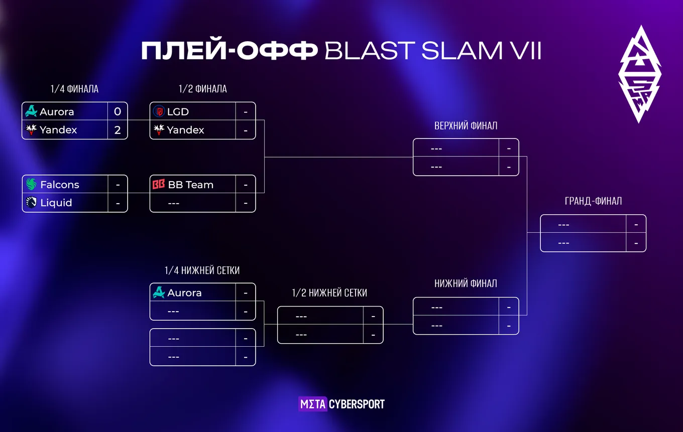 Актуальная сетка плей-офф BLAST Slam VII