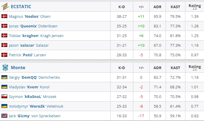 HLTV