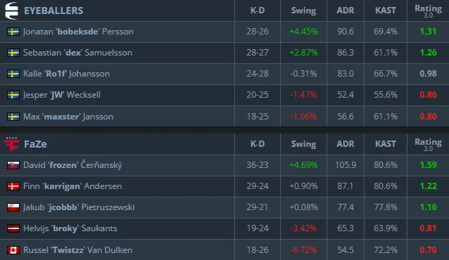 Статистика матча (HLTV)