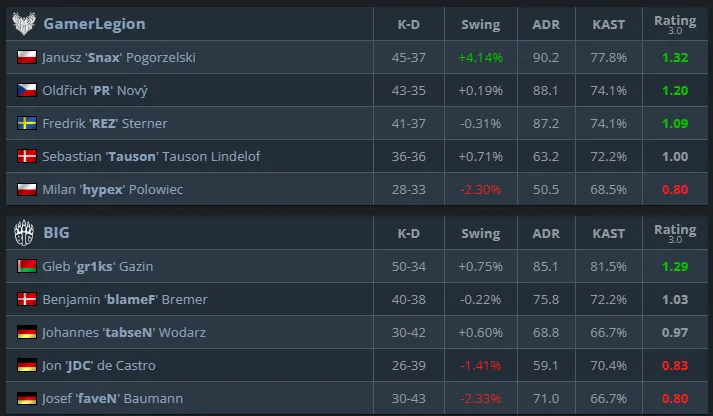 Статистика матча (HLTV)