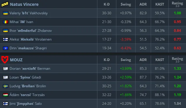 Статистика матча (HLTV)