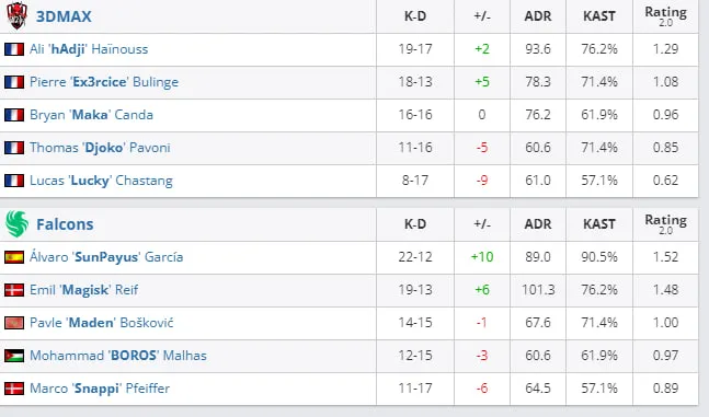 HLTV