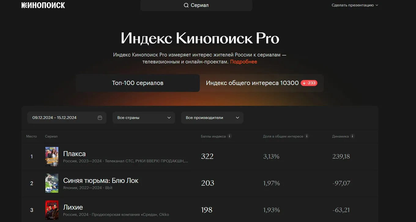 Индекс Кинопоиск Pro