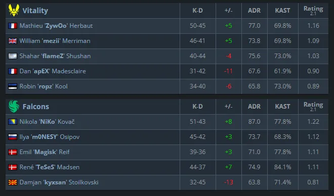 Статистика матча (HLTV)