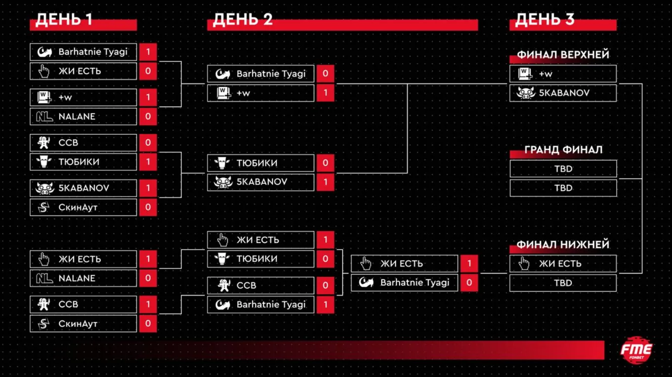 Турнирная таблица FONBET MEDIA LEAGUE