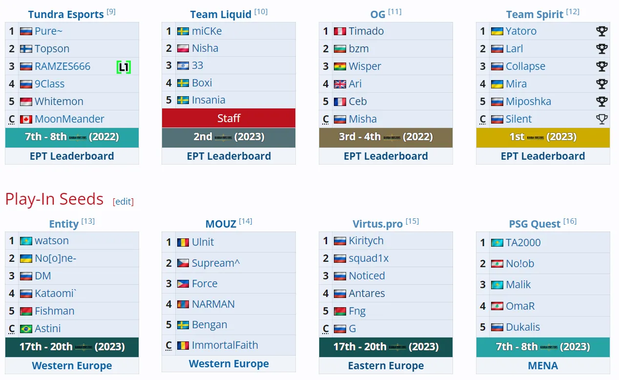 Участники Riyadh Masters 2024