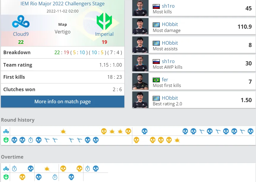 HLTV