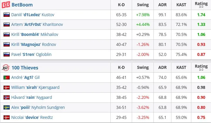 Статистика матча (HLTV)