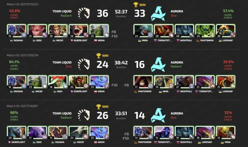 Статистика матча (HLTV)