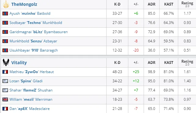HLTV