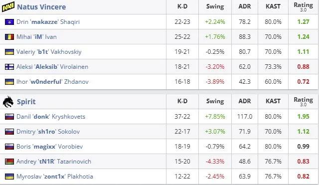 Статистика команд на карте Mirage (HLTV)