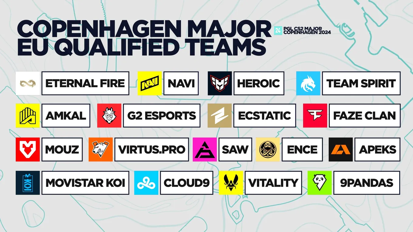 Команды, прошедшие на PGL CS2 Major Copenhagen 2024
