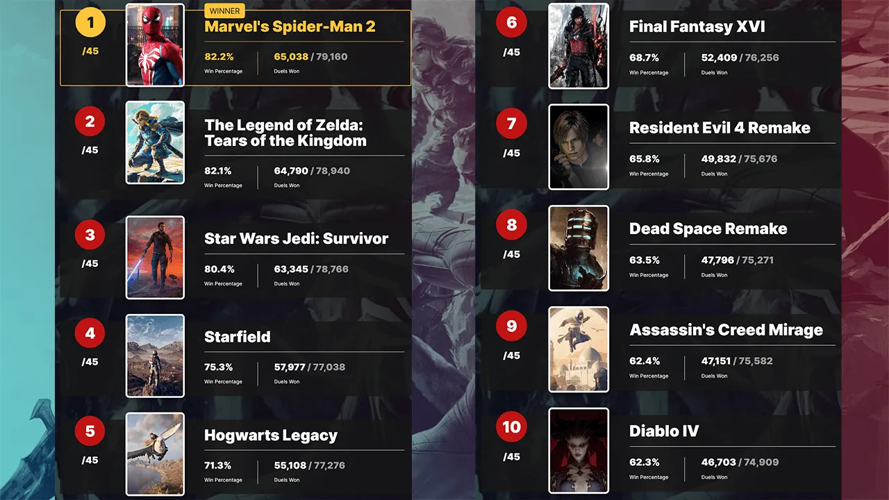 Самые ожидаемые игры 2023 года по версии читателей IGN